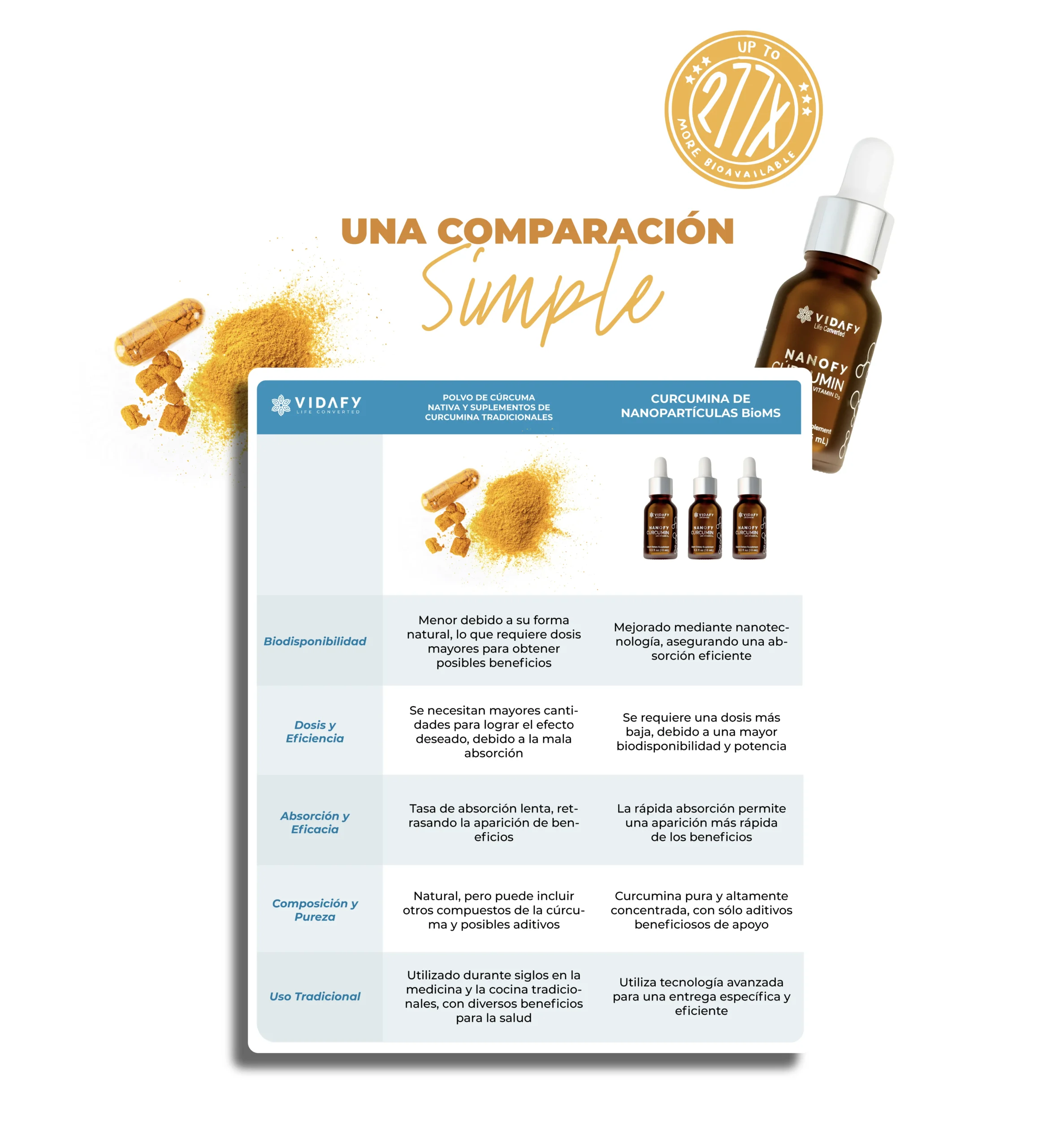 NEW VIDAFY website sections 2_comparison chart MOBILE SPANISH